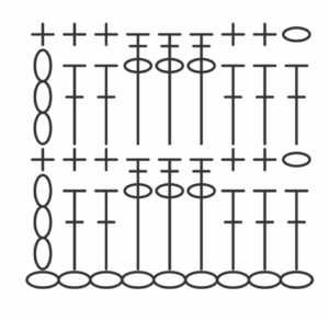 grafico crochê